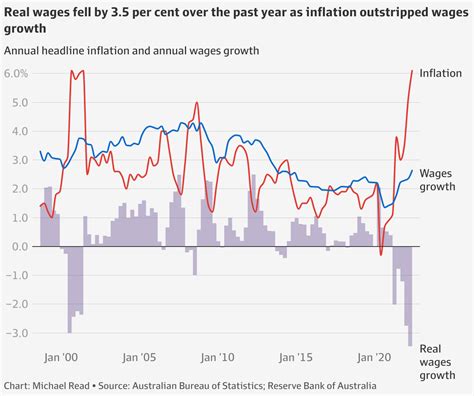 australian inflation rate news